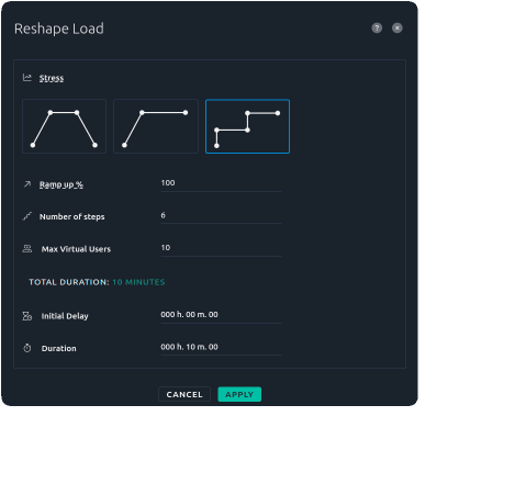 Transform Load Testing Curve