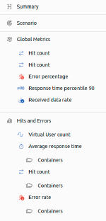 Load Testing Report Template