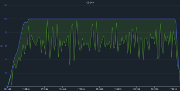 Hits Inflexion Point