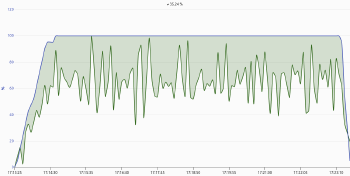 Hits Inflexion Point