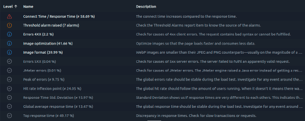 Load Testing Insights