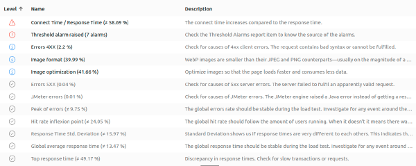 Load Testing Insights