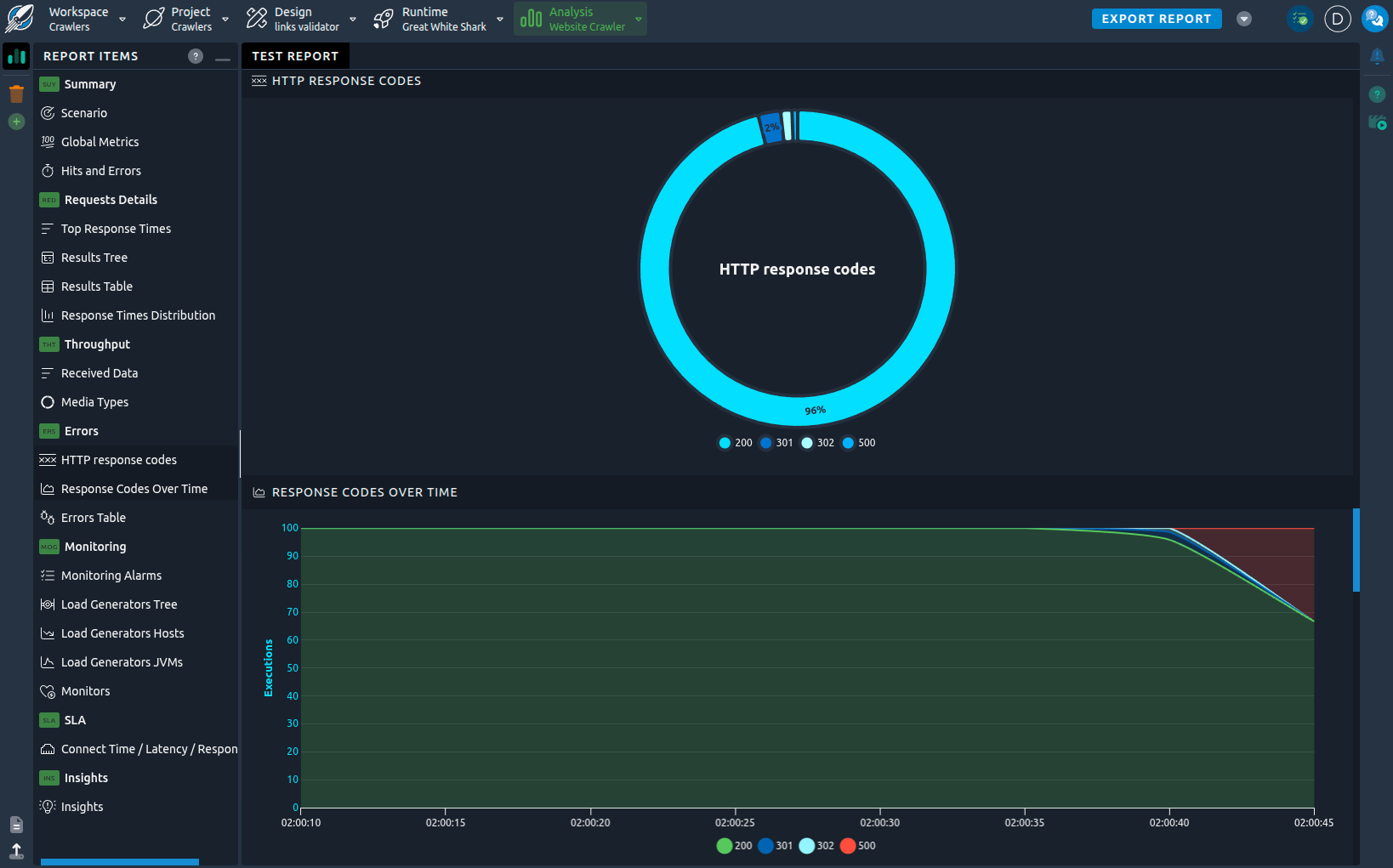 OctoPerf load testing platform analysis