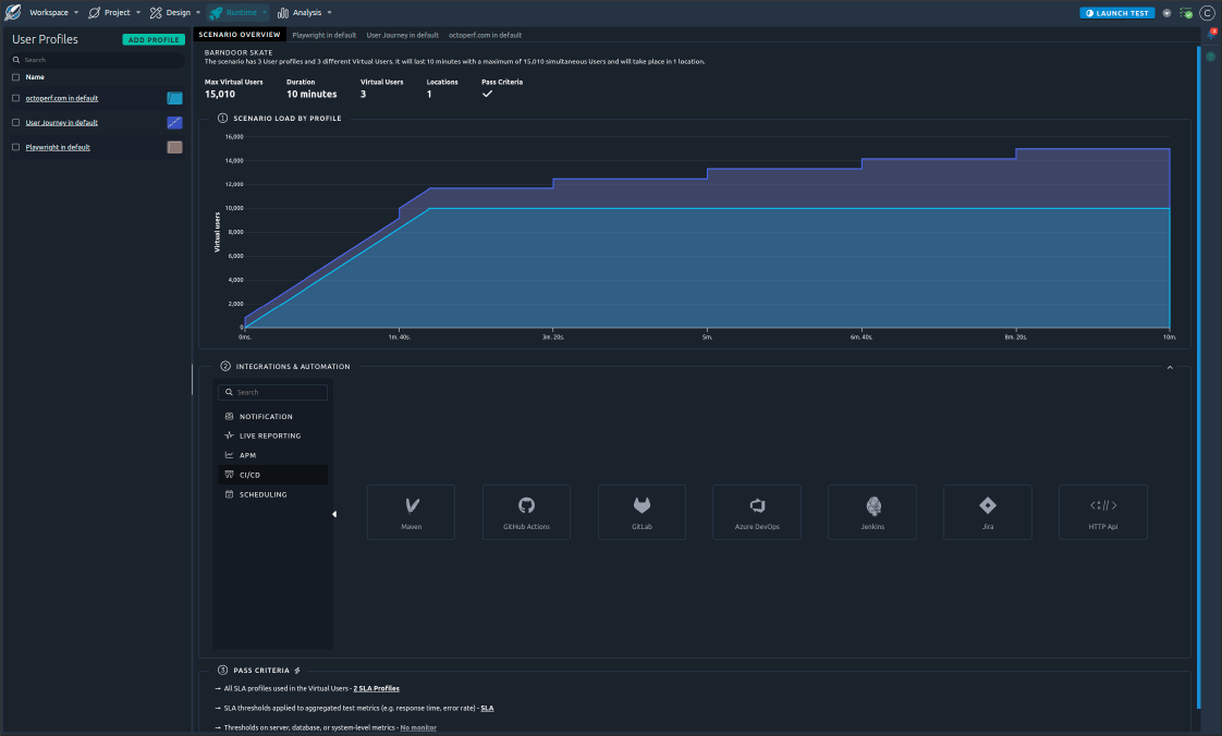 Load-Testing strategies
